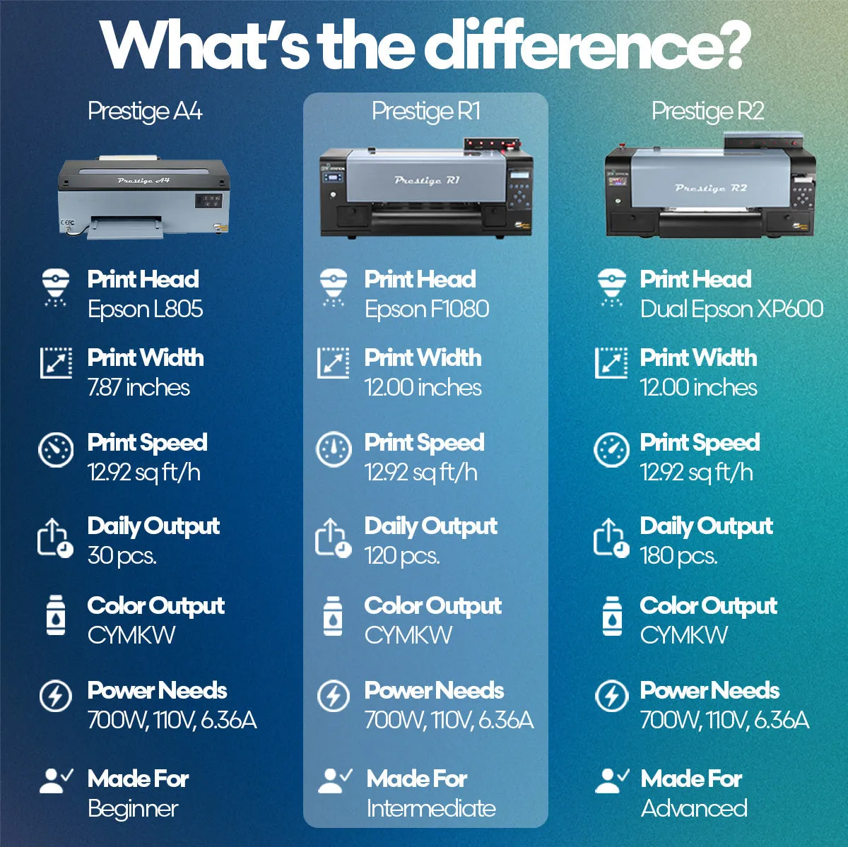 DTF Station Prestige R1 DTF Printer Miro Bundle